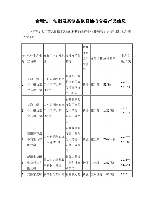 食用油油脂及其制品监督抽检合格产品信息