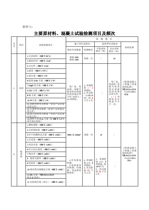 检测项目、频率edf