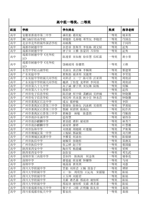 中图杯第十四届青少年环境地图大赛高中组