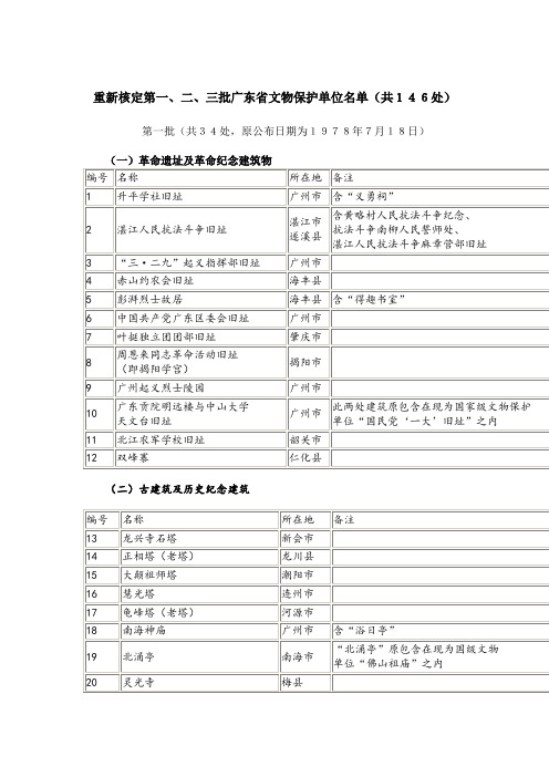 第一到四批广东省文物保护单位名单