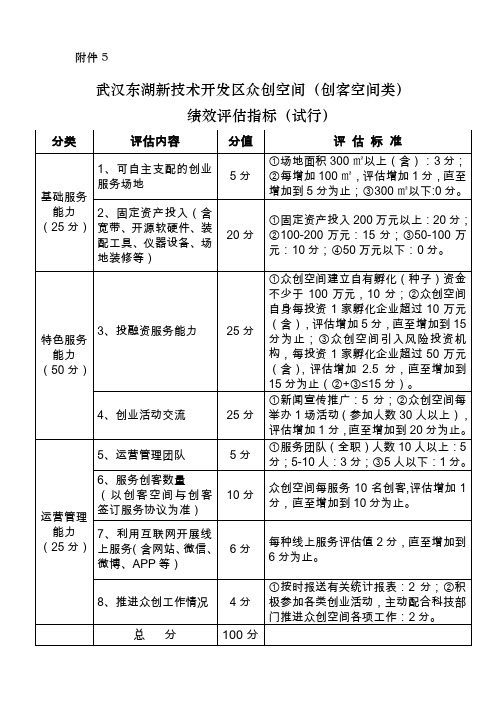 武汉东湖高新区科技企业孵化器绩效考评方案