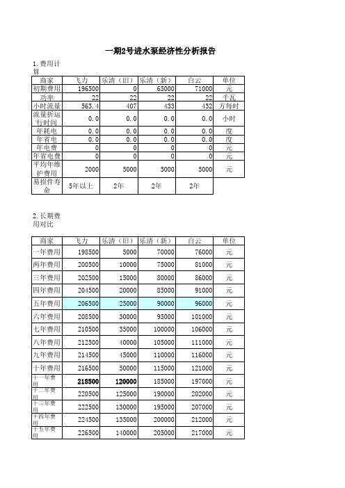 水泵设备更新生命周期成本分析LCCA报告