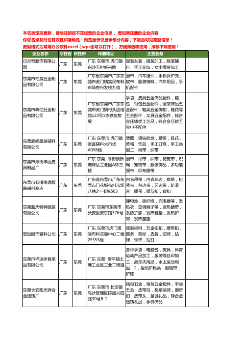 新版广东省东莞服装腰带工商企业公司商家名录名单联系方式大全181家