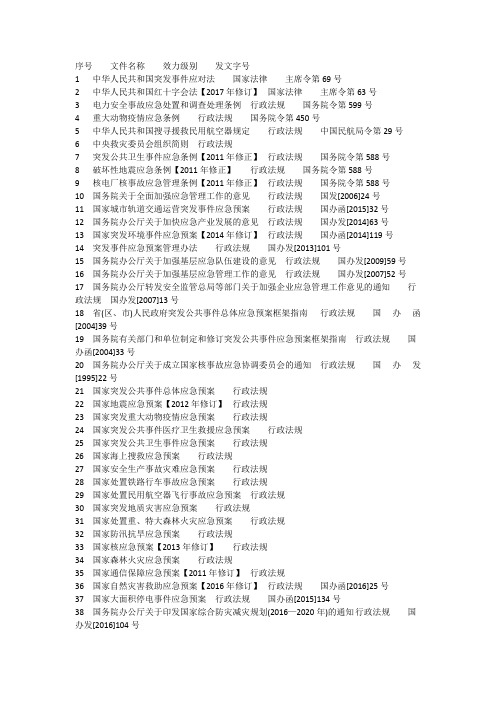 2020应急管理法律法规及标准汇编(超详细word目录)