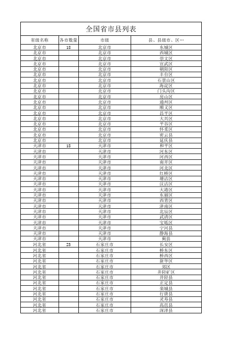 中国各个市县名称汇总--2013史上最全(最新更新)