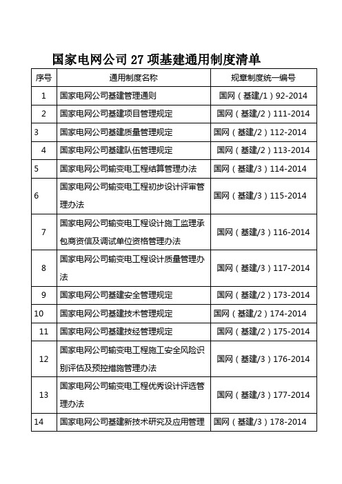 国家电网公司27项基建通用制度清单