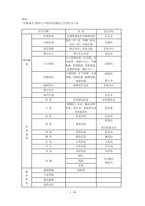 “中国.黄石”政府门户网站信息报送工作责任分工表