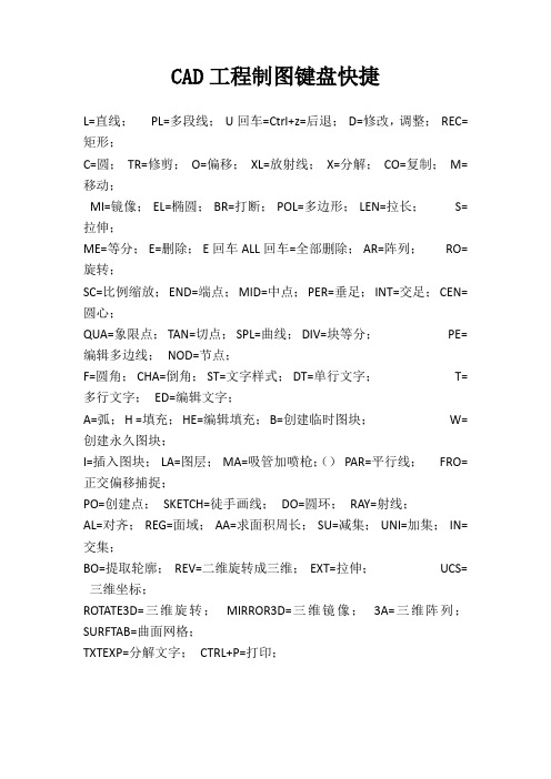 CAD工程制图键盘快捷键