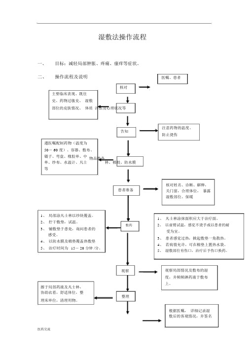 湿敷法、换药法操作流程