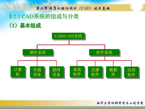 (1)图形数据交换规范IGES - 西华大学