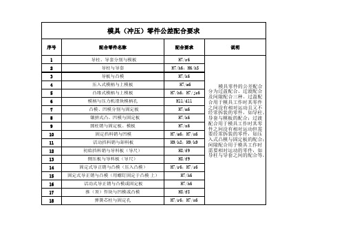 模具(冲压)零件配合选用要求