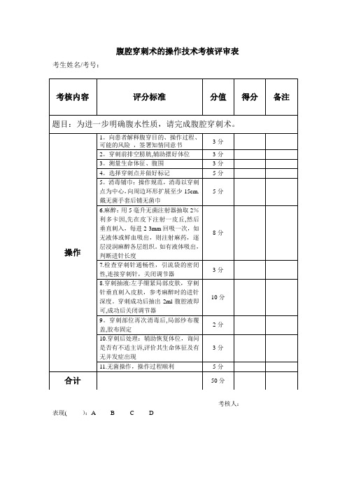 腹穿评分表