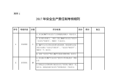 安全生产责任制考核细则