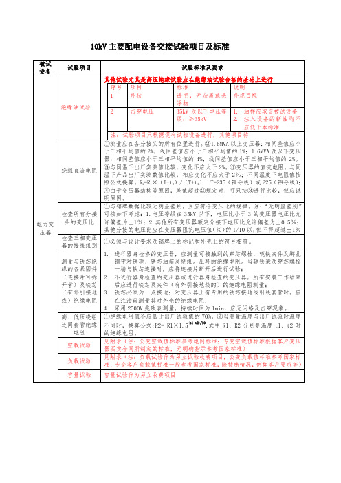 10kV主要设备交接试验规程完整