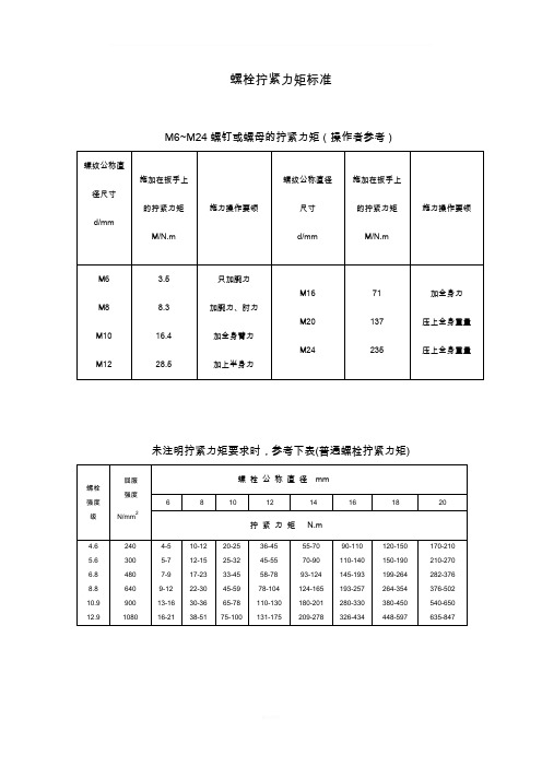 螺栓拧紧力矩及标准