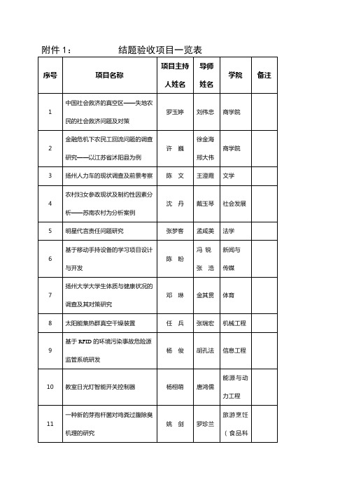 结题验收项目一览表