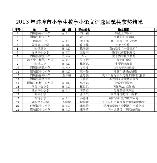 2013年蚌埠市小学生数学小论文评选固镇县获奖结果