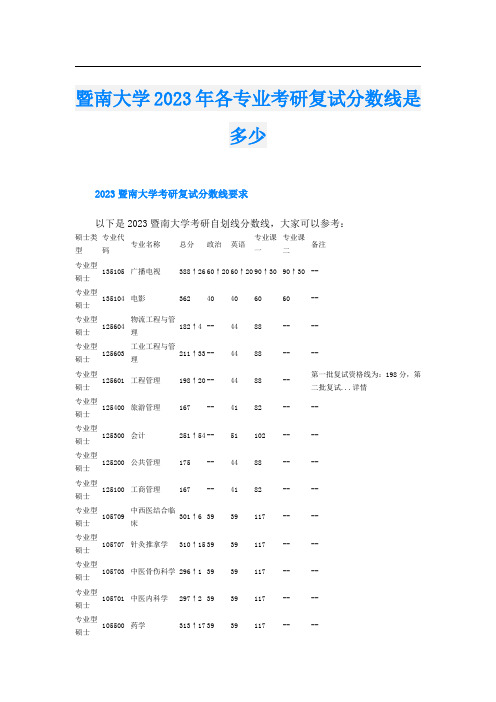 暨南大学2023年各专业考研复试分数线是多少