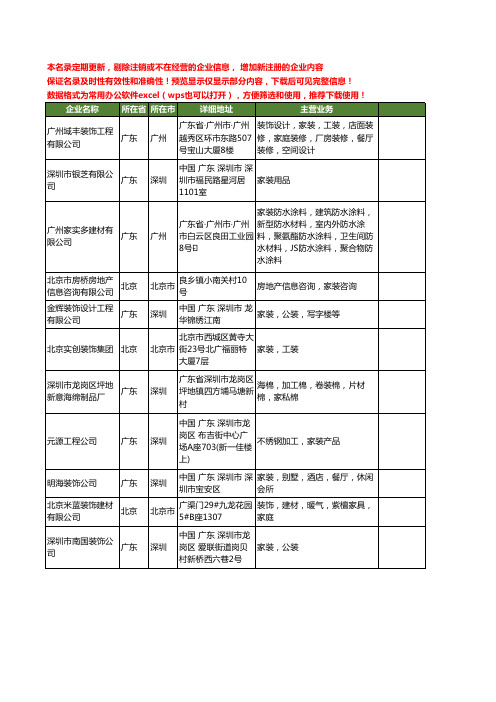 新版全国家装工商企业公司商家名录名单联系方式大全60家