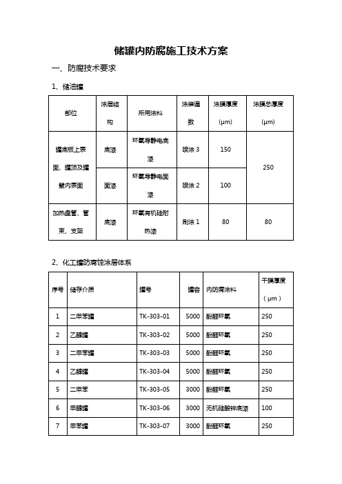 储罐内防腐施工技术方案