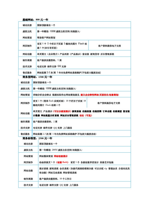 网站功能模块报价表