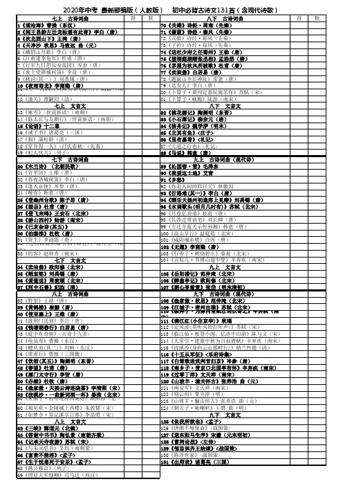 2020年九年级中考最新部编版(人教版)初中古诗背诵过关表(131首)(含现代诗歌)