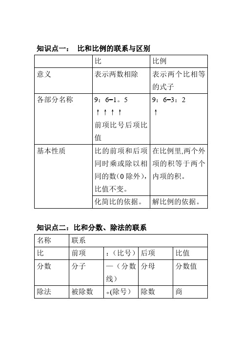 比和比例知识点梳理