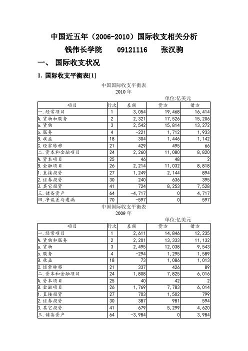 中国2006-10年国际收支相关分析