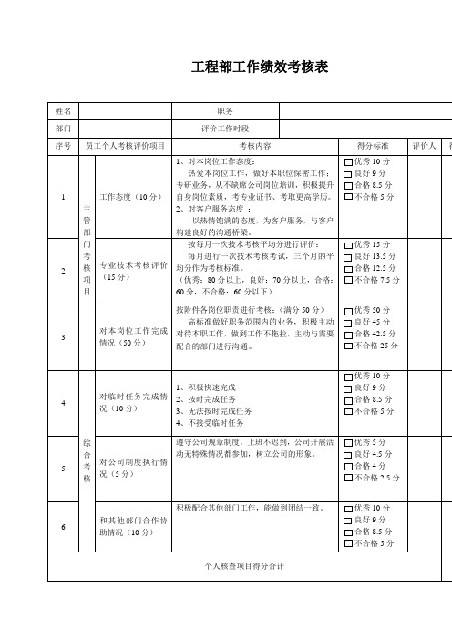 工程部工作绩效考核表