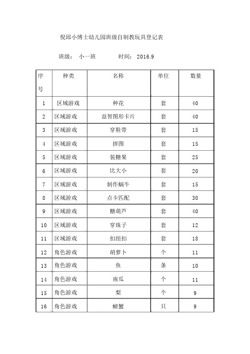 班级自制教玩具登记表(20200410202512)