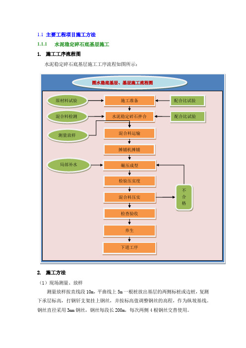 水稳施工工艺