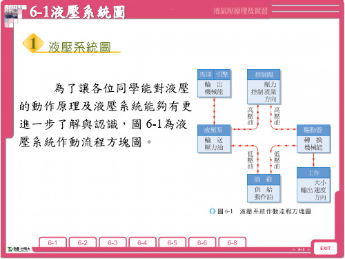 液压泵的种类