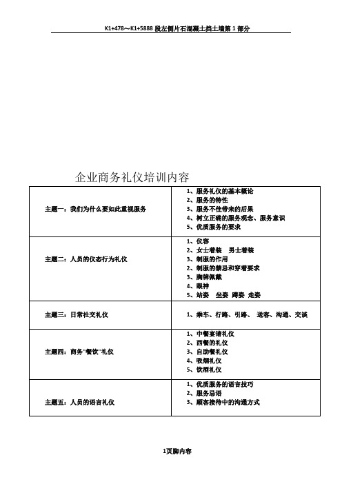 企业商务礼仪培训内容