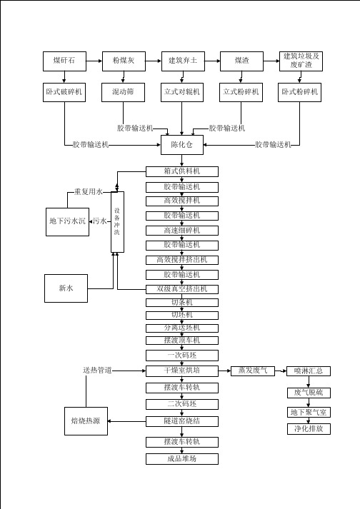 烧结多孔砖工艺流程图