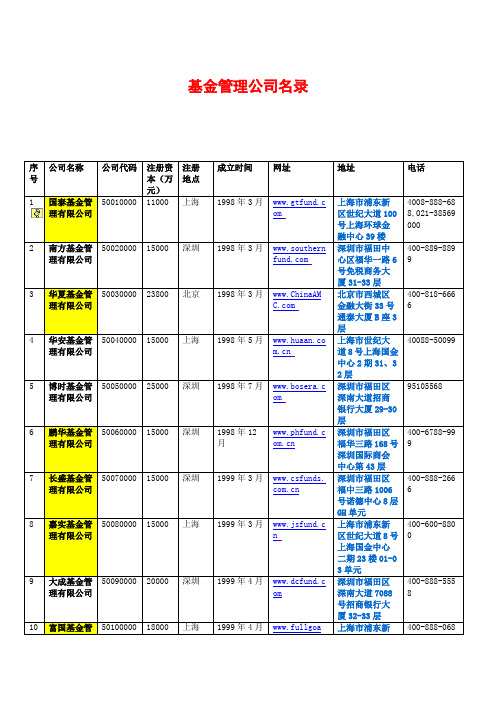 基金管理公司名录