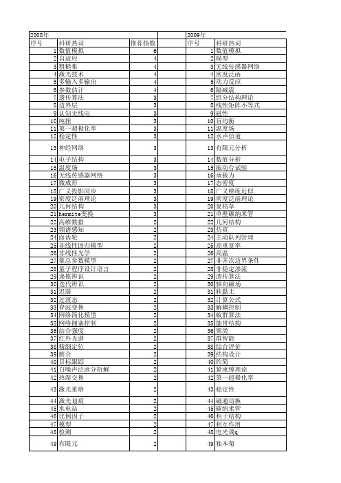 【江苏省自然科学基金】_理论_期刊发文热词逐年推荐_20140820