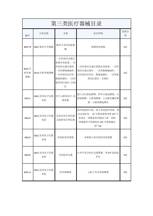 第3类医疗器械产品分类目录4-1-1