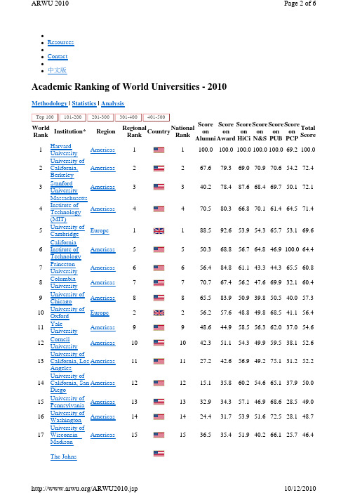 上海交通大学 最新世界大学排名 ARWU2010