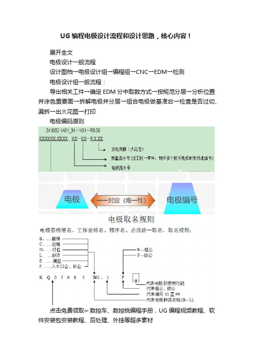 UG编程电极设计流程和设计思路，核心内容！