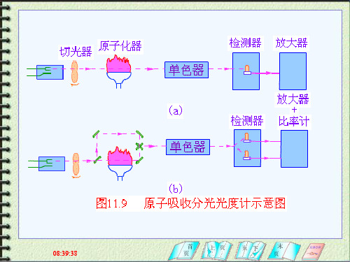 第四章原子吸收光谱分析3