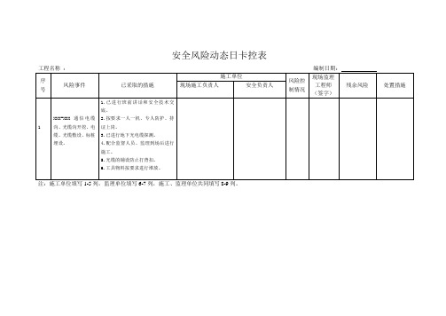 安全风险动态过程日卡控表 2