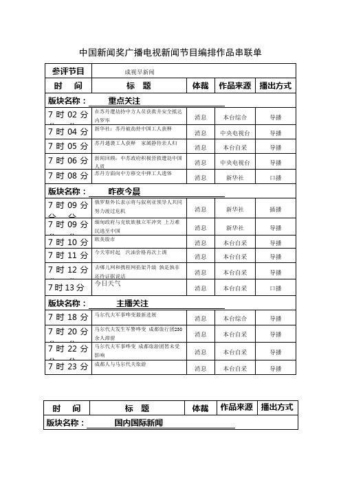 中国新闻奖广播电视新闻节目编排作品串联单