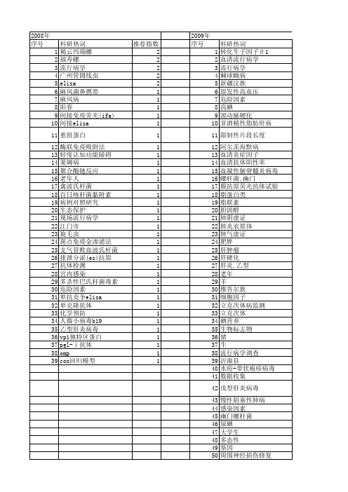 【国家自然科学基金】_血清流行病学调查_基金支持热词逐年推荐_【万方软件创新助手】_20140801