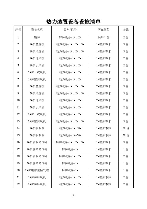 热力装置设备设施清单(附件1)