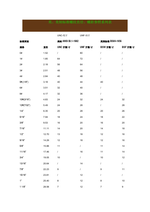 英、美制螺纹标准直径、螺距参照表