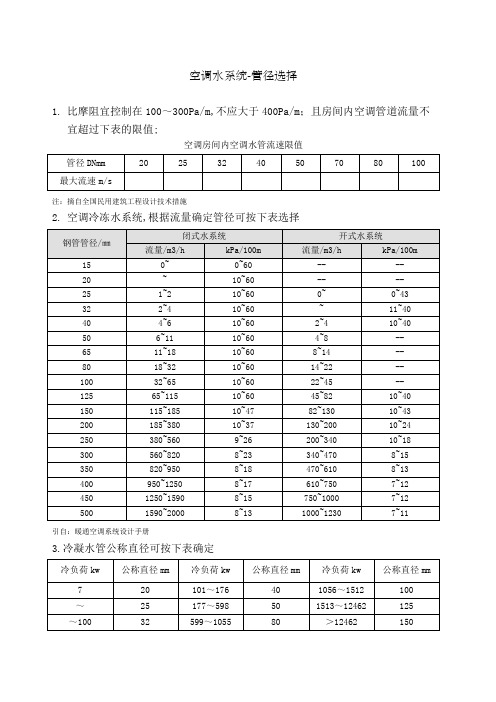 空调水系统管径选用参考