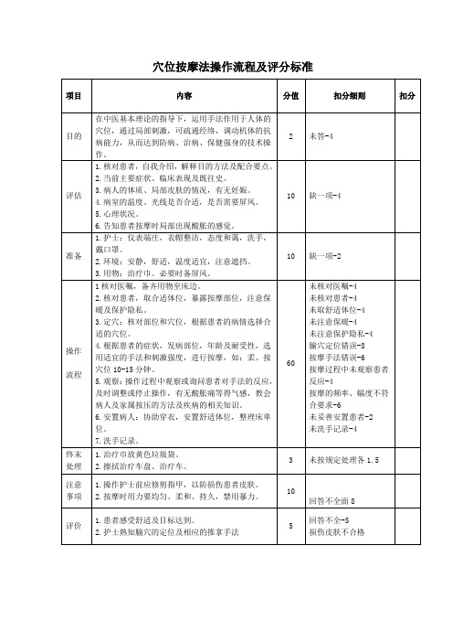 穴位按摩法操作流程及评分标准