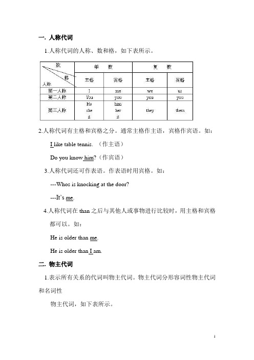 人称代词和物主代词表格