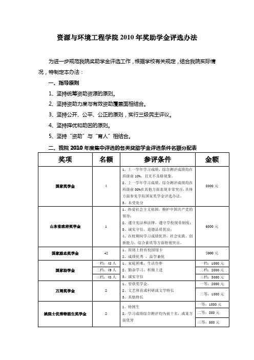 资源与环境工程学院2010年奖助学金评选办法