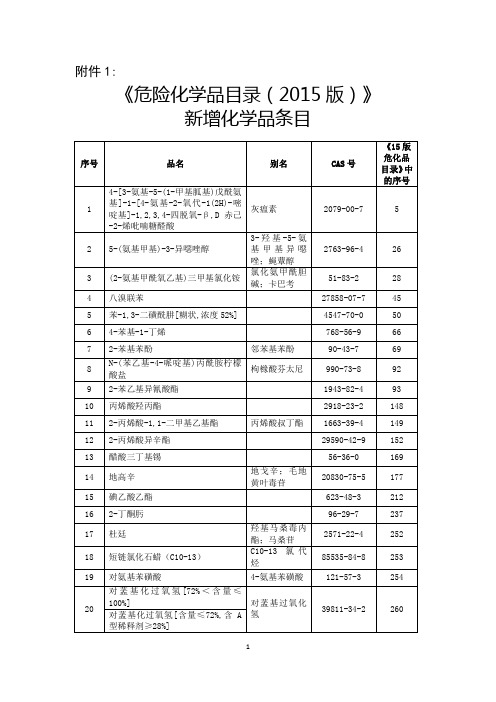 1.《危险化学品目录(2015版)》新增化学品条目